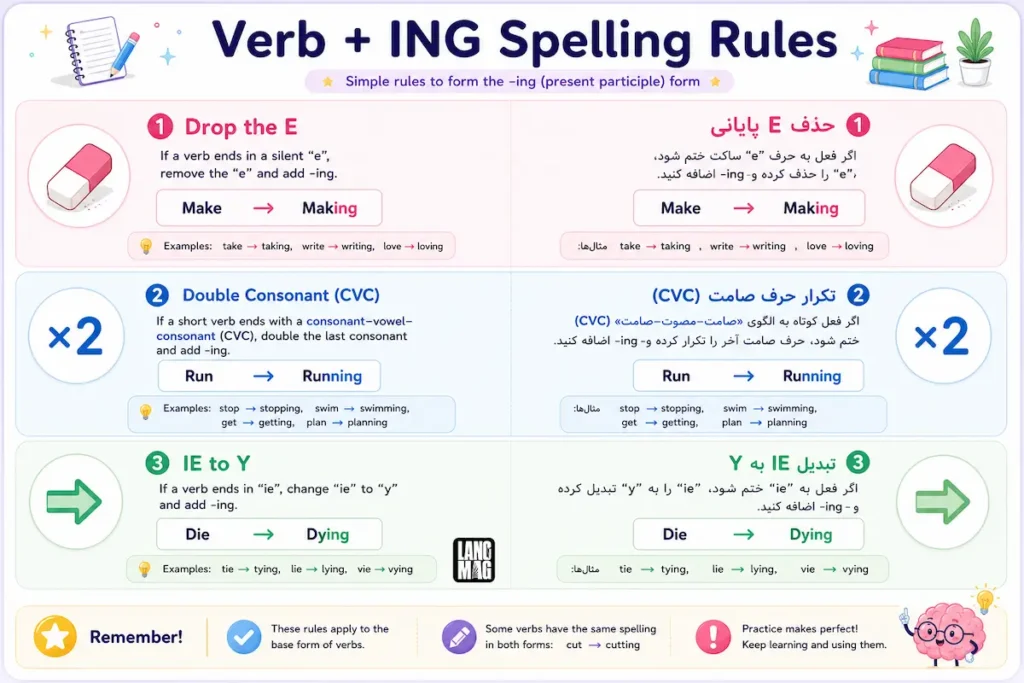 قوانین املایی ing
