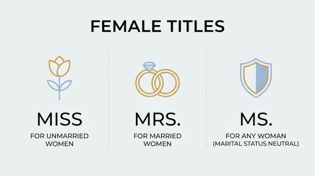 تفاوت miss, ms, mrs, mr