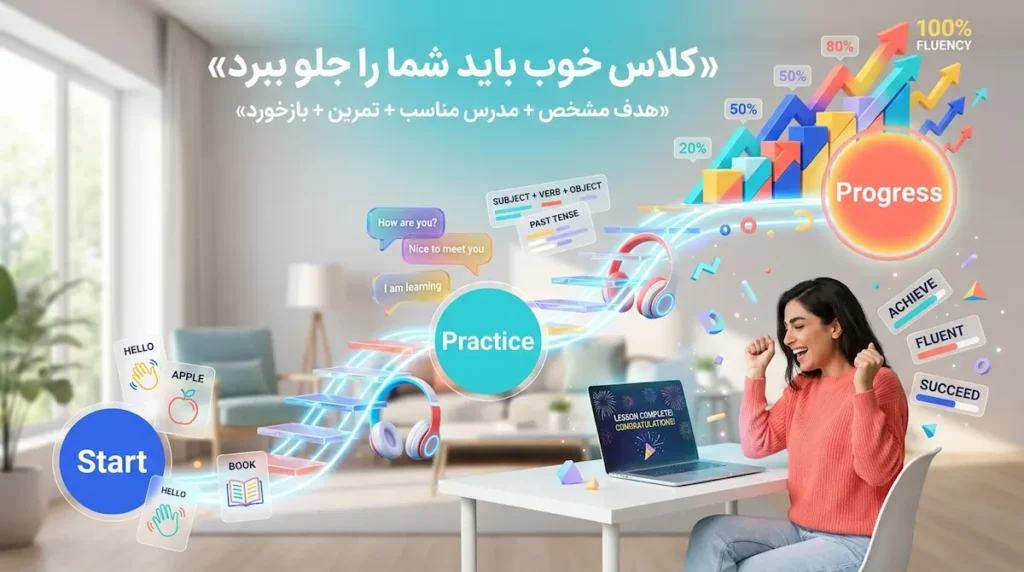 بهترین کلاس خصوصی مکالمه انگلیسی