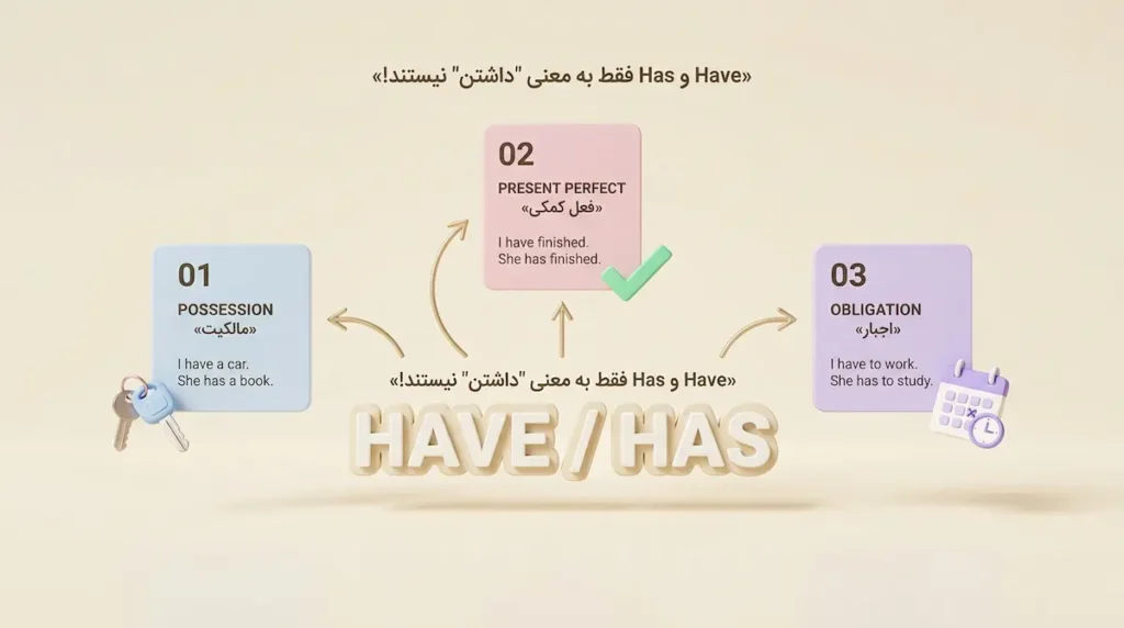 تفاوت گرامر have و has