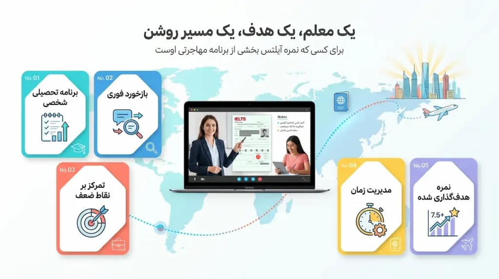آیلتس خصوصی تضمینی