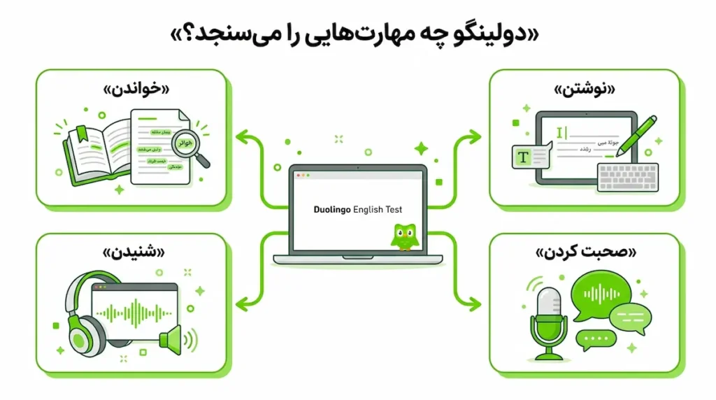 دولینگو چیست
