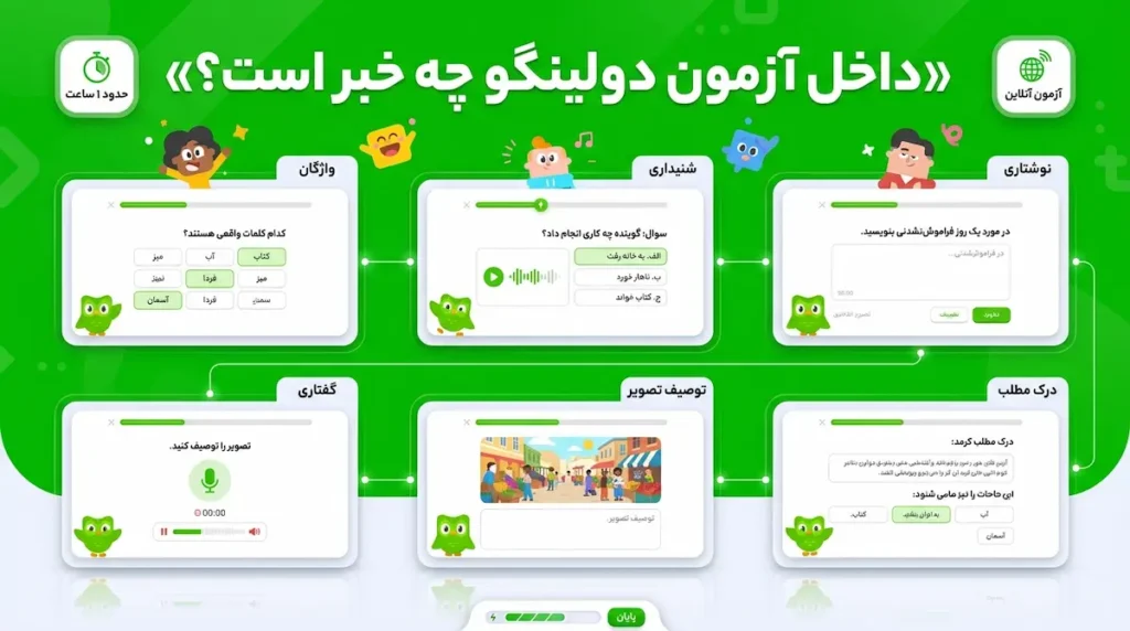 انواغ سوالات در آزمون دولینگو