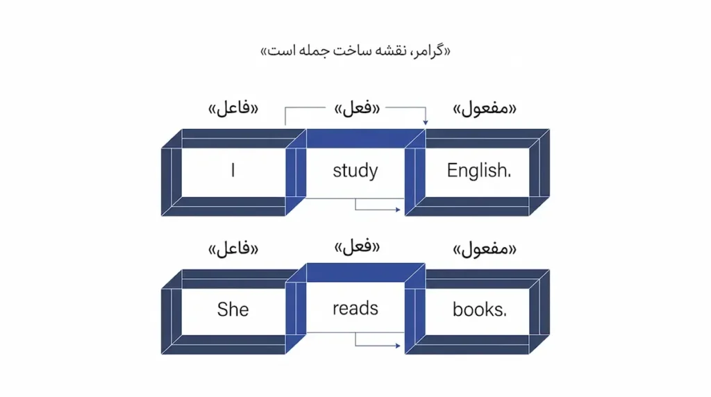 گرامر چیه؟