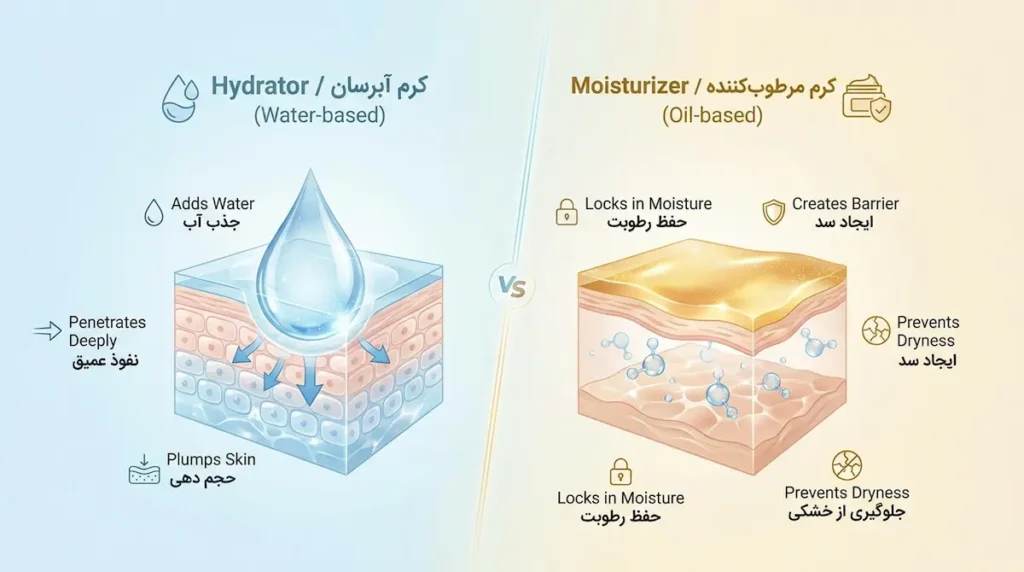 آبرسان به انگلیسی