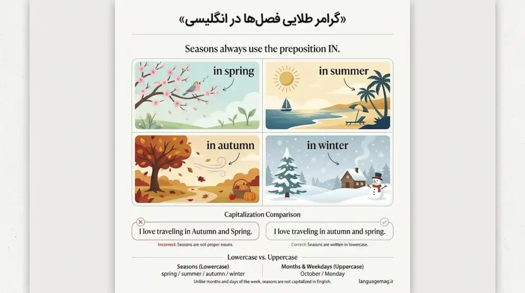 گرامر مربوط به فصل ها در زبان انگلیسی