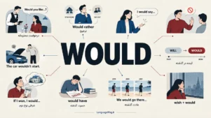 تمامی کاربردهای گرامر would